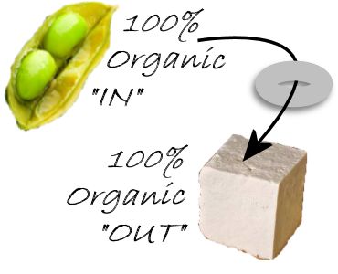100% Organic In = 100% Organic out!